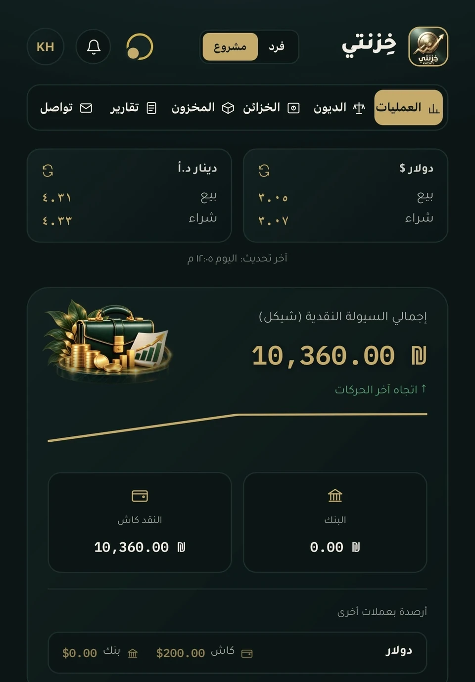 KHZNTI dashboard in project mode, Operations tab: total cash liquidity, cash and bank